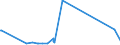 KN 44185000 /Exporte /Einheit = Preise (Euro/Tonne) /Partnerland: Georgien /Meldeland: Europäische Union /44185000:Schindeln `shingles` und `shakes`, aus Holz