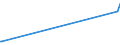 KN 44185000 /Exporte /Einheit = Preise (Euro/Tonne) /Partnerland: Turkmenistan /Meldeland: Eur27_2020 /44185000:Schindeln `shingles` und `shakes`, aus Holz