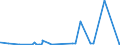 KN 44185000 /Exporte /Einheit = Preise (Euro/Tonne) /Partnerland: Bosn.-herzegowina /Meldeland: Eur27_2020 /44185000:Schindeln `shingles` und `shakes`, aus Holz