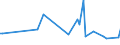 KN 44185000 /Exporte /Einheit = Preise (Euro/Tonne) /Partnerland: Serb.-mont. /Meldeland: Eur15 /44185000:Schindeln `shingles` und `shakes`, aus Holz