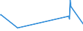 KN 44185000 /Exporte /Einheit = Preise (Euro/Tonne) /Partnerland: Kosovo /Meldeland: Eur27_2020 /44185000:Schindeln `shingles` und `shakes`, aus Holz