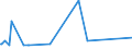 KN 44185000 /Exporte /Einheit = Preise (Euro/Tonne) /Partnerland: Ehem.jug.rep.mazed /Meldeland: Eur27_2020 /44185000:Schindeln `shingles` und `shakes`, aus Holz