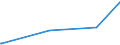 KN 44185000 /Exporte /Einheit = Preise (Euro/Tonne) /Partnerland: Guinea-biss. /Meldeland: Eur27_2020 /44185000:Schindeln `shingles` und `shakes`, aus Holz