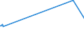 KN 44185000 /Exporte /Einheit = Preise (Euro/Tonne) /Partnerland: Guinea /Meldeland: Europäische Union /44185000:Schindeln `shingles` und `shakes`, aus Holz