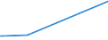 KN 44185000 /Exporte /Einheit = Preise (Euro/Tonne) /Partnerland: Liberia /Meldeland: Eur27_2020 /44185000:Schindeln `shingles` und `shakes`, aus Holz