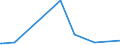 KN 44185000 /Exporte /Einheit = Preise (Euro/Tonne) /Partnerland: Elfenbeink. /Meldeland: Eur15 /44185000:Schindeln `shingles` und `shakes`, aus Holz