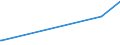 KN 44185000 /Exporte /Einheit = Preise (Euro/Tonne) /Partnerland: Ghana /Meldeland: Europäische Union /44185000:Schindeln `shingles` und `shakes`, aus Holz