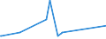 KN 44185000 /Exporte /Einheit = Preise (Euro/Tonne) /Partnerland: Aequat.guin. /Meldeland: Eur27_2020 /44185000:Schindeln `shingles` und `shakes`, aus Holz