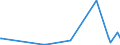 KN 44185000 /Exporte /Einheit = Preise (Euro/Tonne) /Partnerland: Aethiopien /Meldeland: Europäische Union /44185000:Schindeln `shingles` und `shakes`, aus Holz