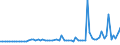 KN 44187900 /Exporte /Einheit = Preise (Euro/Bes. Maßeinheiten) /Partnerland: Ver.koenigreich(Nordirland) /Meldeland: Eur27_2020 /44187900:Fußbodenplatten, Zusammengesetzt, aus Anderem Holz als Bambus (Ausg. Mehrlagige Platten Sowie Platten für Mosaikfußböden)