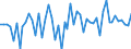 KN 44187900 /Exporte /Einheit = Preise (Euro/Bes. Maßeinheiten) /Partnerland: Ver.koenigreich(Ohne Nordirland) /Meldeland: Eur27_2020 /44187900:Fußbodenplatten, Zusammengesetzt, aus Anderem Holz als Bambus (Ausg. Mehrlagige Platten Sowie Platten für Mosaikfußböden)