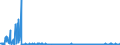 KN 44187900 /Exporte /Einheit = Preise (Euro/Bes. Maßeinheiten) /Partnerland: Tschechien /Meldeland: Eur27_2020 /44187900:Fußbodenplatten, Zusammengesetzt, aus Anderem Holz als Bambus (Ausg. Mehrlagige Platten Sowie Platten für Mosaikfußböden)