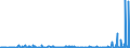 KN 44187900 /Exporte /Einheit = Preise (Euro/Bes. Maßeinheiten) /Partnerland: Kasachstan /Meldeland: Eur27_2020 /44187900:Fußbodenplatten, Zusammengesetzt, aus Anderem Holz als Bambus (Ausg. Mehrlagige Platten Sowie Platten für Mosaikfußböden)