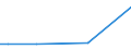 KN 44187900 /Exporte /Einheit = Preise (Euro/Bes. Maßeinheiten) /Partnerland: Tadschikistan /Meldeland: Europäische Union /44187900:FuÃŸbodenplatten, Zusammengesetzt, aus Holz (Ausg. Solche aus Mehreren Holzlagen Sowie FÃ¼r MosaikfuÃŸbÃ¶den)