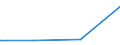 KN 44187900 /Exporte /Einheit = Preise (Euro/Bes. Maßeinheiten) /Partnerland: Tadschikistan /Meldeland: Europäische Union /44187900:Fußbodenplatten, Zusammengesetzt, aus Anderem Holz als Bambus (Ausg. Mehrlagige Platten Sowie Platten für Mosaikfußböden)