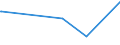 KN 44187900 /Exporte /Einheit = Preise (Euro/Bes. Maßeinheiten) /Partnerland: Tschad /Meldeland: Eur27_2020 /44187900:FuÃŸbodenplatten, Zusammengesetzt, aus Holz (Ausg. Solche aus Mehreren Holzlagen Sowie FÃ¼r MosaikfuÃŸbÃ¶den)