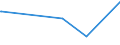 KN 44187900 /Exporte /Einheit = Preise (Euro/Bes. Maßeinheiten) /Partnerland: Tschad /Meldeland: Eur27_2020 /44187900:Fußbodenplatten, Zusammengesetzt, aus Anderem Holz als Bambus (Ausg. Mehrlagige Platten Sowie Platten für Mosaikfußböden)