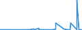 KN 44187900 /Exporte /Einheit = Preise (Euro/Bes. Maßeinheiten) /Partnerland: Elfenbeink. /Meldeland: Eur27_2020 /44187900:Fußbodenplatten, Zusammengesetzt, aus Anderem Holz als Bambus (Ausg. Mehrlagige Platten Sowie Platten für Mosaikfußböden)