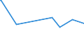 KN 44187900 /Exporte /Einheit = Preise (Euro/Bes. Maßeinheiten) /Partnerland: Dem. Rep. Kongo /Meldeland: Eur27_2020 /44187900:FuÃŸbodenplatten, Zusammengesetzt, aus Holz (Ausg. Solche aus Mehreren Holzlagen Sowie FÃ¼r MosaikfuÃŸbÃ¶den)