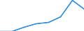 KN 44189000 /Exporte /Einheit = Preise (Euro/Tonne) /Partnerland: Frankreich /Meldeland: Eur27 /44189000:Bautischler- und Zimmermannsarbeiten, Einschl. Verbundplatten mit Hohlraum-mittellagen (Ausg. Fenster, Fenstertueren, Rahmen und Verkleidungen Dafuer, Tueren und Rahmen Dafuer, Tuerverkleidungen und -schwellen, Parkettafeln, -staebe und -friese, Verschalungen Fuer Betonarbeiten, Schindeln ['shingles' und 'shakes'] Sowie Vorgefertigte Gebaeude)