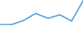 KN 44189000 /Exporte /Einheit = Preise (Euro/Tonne) /Partnerland: Italien /Meldeland: Eur27 /44189000:Bautischler- und Zimmermannsarbeiten, Einschl. Verbundplatten mit Hohlraum-mittellagen (Ausg. Fenster, Fenstertueren, Rahmen und Verkleidungen Dafuer, Tueren und Rahmen Dafuer, Tuerverkleidungen und -schwellen, Parkettafeln, -staebe und -friese, Verschalungen Fuer Betonarbeiten, Schindeln ['shingles' und 'shakes'] Sowie Vorgefertigte Gebaeude)