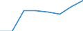 KN 44189000 /Exporte /Einheit = Preise (Euro/Tonne) /Partnerland: Ver.koenigreich /Meldeland: Eur27 /44189000:Bautischler- und Zimmermannsarbeiten, Einschl. Verbundplatten mit Hohlraum-mittellagen (Ausg. Fenster, Fenstertueren, Rahmen und Verkleidungen Dafuer, Tueren und Rahmen Dafuer, Tuerverkleidungen und -schwellen, Parkettafeln, -staebe und -friese, Verschalungen Fuer Betonarbeiten, Schindeln ['shingles' und 'shakes'] Sowie Vorgefertigte Gebaeude)