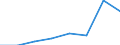 KN 44189000 /Exporte /Einheit = Preise (Euro/Tonne) /Partnerland: Irland /Meldeland: Eur27 /44189000:Bautischler- und Zimmermannsarbeiten, Einschl. Verbundplatten mit Hohlraum-mittellagen (Ausg. Fenster, Fenstertueren, Rahmen und Verkleidungen Dafuer, Tueren und Rahmen Dafuer, Tuerverkleidungen und -schwellen, Parkettafeln, -staebe und -friese, Verschalungen Fuer Betonarbeiten, Schindeln ['shingles' und 'shakes'] Sowie Vorgefertigte Gebaeude)