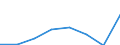 KN 44189000 /Exporte /Einheit = Preise (Euro/Tonne) /Partnerland: Daenemark /Meldeland: Eur27 /44189000:Bautischler- und Zimmermannsarbeiten, Einschl. Verbundplatten mit Hohlraum-mittellagen (Ausg. Fenster, Fenstertueren, Rahmen und Verkleidungen Dafuer, Tueren und Rahmen Dafuer, Tuerverkleidungen und -schwellen, Parkettafeln, -staebe und -friese, Verschalungen Fuer Betonarbeiten, Schindeln ['shingles' und 'shakes'] Sowie Vorgefertigte Gebaeude)