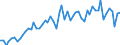 KN 4418 /Exporte /Einheit = Preise (Euro/Tonne) /Partnerland: Ver.koenigreich(Ohne Nordirland) /Meldeland: Eur27_2020 /4418:Bautischler- und Zimmermannsarbeiten, Einschl. Verbundplatten mit Hohlraum-mittellagen,  Zusammengesetzte Fußbodenplatten, Schindeln `shingles` und Shakes`, aus Holz (Ausg. Verschalbretter aus Sperrholz, Stäbe und Friese für Parkett, Nichtzusammengesetzt Sowie Vorgefertigte Gebäude)