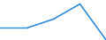 KN 4418 /Exporte /Einheit = Preise (Euro/Tonne) /Partnerland: Faeroer /Meldeland: Eur27 /4418:Bautischler- und Zimmermannsarbeiten, Einschl. Verbundplatten mit Hohlraum-mittellagen,  Zusammengesetzte Fußbodenplatten, Schindeln `shingles` und Shakes`, aus Holz (Ausg. Verschalbretter aus Sperrholz, Stäbe und Friese für Parkett, Nichtzusammengesetzt Sowie Vorgefertigte Gebäude)