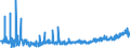 KN 4418 /Exporte /Einheit = Preise (Euro/Tonne) /Partnerland: Finnland /Meldeland: Eur27_2020 /4418:Bautischler- und Zimmermannsarbeiten, Einschl. Verbundplatten mit Hohlraum-mittellagen,  Zusammengesetzte Fußbodenplatten, Schindeln `shingles` und Shakes`, aus Holz (Ausg. Verschalbretter aus Sperrholz, Stäbe und Friese für Parkett, Nichtzusammengesetzt Sowie Vorgefertigte Gebäude)