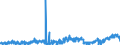 KN 4418 /Exporte /Einheit = Preise (Euro/Tonne) /Partnerland: Ungarn /Meldeland: Eur27_2020 /4418:Bautischler- und Zimmermannsarbeiten, Einschl. Verbundplatten mit Hohlraum-mittellagen,  Zusammengesetzte Fußbodenplatten, Schindeln `shingles` und Shakes`, aus Holz (Ausg. Verschalbretter aus Sperrholz, Stäbe und Friese für Parkett, Nichtzusammengesetzt Sowie Vorgefertigte Gebäude)