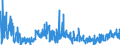 KN 4418 /Exporte /Einheit = Preise (Euro/Tonne) /Partnerland: Bulgarien /Meldeland: Eur27_2020 /4418:Bautischler- und Zimmermannsarbeiten, Einschl. Verbundplatten mit Hohlraum-mittellagen,  Zusammengesetzte Fußbodenplatten, Schindeln `shingles` und Shakes`, aus Holz (Ausg. Verschalbretter aus Sperrholz, Stäbe und Friese für Parkett, Nichtzusammengesetzt Sowie Vorgefertigte Gebäude)