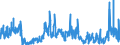 KN 4418 /Exporte /Einheit = Preise (Euro/Tonne) /Partnerland: Ukraine /Meldeland: Eur27_2020 /4418:Bautischler- und Zimmermannsarbeiten, Einschl. Verbundplatten mit Hohlraum-mittellagen,  Zusammengesetzte Fußbodenplatten, Schindeln `shingles` und Shakes`, aus Holz (Ausg. Verschalbretter aus Sperrholz, Stäbe und Friese für Parkett, Nichtzusammengesetzt Sowie Vorgefertigte Gebäude)