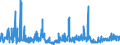 KN 4418 /Exporte /Einheit = Preise (Euro/Tonne) /Partnerland: Moldau /Meldeland: Eur27_2020 /4418:Bautischler- und Zimmermannsarbeiten, Einschl. Verbundplatten mit Hohlraum-mittellagen,  Zusammengesetzte Fußbodenplatten, Schindeln `shingles` und Shakes`, aus Holz (Ausg. Verschalbretter aus Sperrholz, Stäbe und Friese für Parkett, Nichtzusammengesetzt Sowie Vorgefertigte Gebäude)