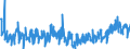 KN 4418 /Exporte /Einheit = Preise (Euro/Tonne) /Partnerland: Serbien /Meldeland: Eur27_2020 /4418:Bautischler- und Zimmermannsarbeiten, Einschl. Verbundplatten mit Hohlraum-mittellagen,  Zusammengesetzte Fußbodenplatten, Schindeln `shingles` und Shakes`, aus Holz (Ausg. Verschalbretter aus Sperrholz, Stäbe und Friese für Parkett, Nichtzusammengesetzt Sowie Vorgefertigte Gebäude)