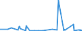 KN 4418 /Exporte /Einheit = Preise (Euro/Tonne) /Partnerland: Zentralaf.republik /Meldeland: Eur27_2020 /4418:Bautischler- und Zimmermannsarbeiten, Einschl. Verbundplatten mit Hohlraum-mittellagen,  Zusammengesetzte Fußbodenplatten, Schindeln `shingles` und Shakes`, aus Holz (Ausg. Verschalbretter aus Sperrholz, Stäbe und Friese für Parkett, Nichtzusammengesetzt Sowie Vorgefertigte Gebäude)