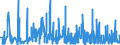 KN 4418 /Exporte /Einheit = Preise (Euro/Tonne) /Partnerland: S.tome /Meldeland: Eur27_2020 /4418:Bautischler- und Zimmermannsarbeiten, Einschl. Verbundplatten mit Hohlraum-mittellagen,  Zusammengesetzte Fußbodenplatten, Schindeln `shingles` und Shakes`, aus Holz (Ausg. Verschalbretter aus Sperrholz, Stäbe und Friese für Parkett, Nichtzusammengesetzt Sowie Vorgefertigte Gebäude)