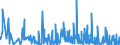 KN 4418 /Exporte /Einheit = Preise (Euro/Tonne) /Partnerland: Dem. Rep. Kongo /Meldeland: Eur27_2020 /4418:Bautischler- und Zimmermannsarbeiten, Einschl. Verbundplatten mit Hohlraum-mittellagen,  Zusammengesetzte Fußbodenplatten, Schindeln `shingles` und Shakes`, aus Holz (Ausg. Verschalbretter aus Sperrholz, Stäbe und Friese für Parkett, Nichtzusammengesetzt Sowie Vorgefertigte Gebäude)