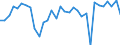 KN 4419 /Exporte /Einheit = Preise (Euro/Tonne) /Partnerland: Ver.koenigreich /Meldeland: Eur27_2020 /4419:Holzwaren zur Verwendung bei Tisch Oder in der Küche (Ausg. Gegenstände für die Innenausstattung, Ziergegenstände, Böttcherwaren, Teile für Holzwaren zur Verwendung bei Tisch Oder in der Küche, Bürsten, Pinsel, Besen und Handsiebe)