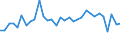 KN 4419 /Exporte /Einheit = Preise (Euro/Tonne) /Partnerland: Daenemark /Meldeland: Eur27_2020 /4419:Holzwaren zur Verwendung bei Tisch Oder in der Küche (Ausg. Gegenstände für die Innenausstattung, Ziergegenstände, Böttcherwaren, Teile für Holzwaren zur Verwendung bei Tisch Oder in der Küche, Bürsten, Pinsel, Besen und Handsiebe)