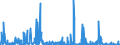 KN 44209010 /Exporte /Einheit = Preise (Euro/Bes. Maßeinheiten) /Partnerland: Belgien /Meldeland: Eur27_2020 /44209010:Hölzer mit Einlegearbeit `intarsien Oder Marketerie` (Ausg. Statuetten und Andere Ziergegenstände, Möbel und Beleuchtungskörper und Teile Davon)