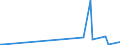 KN 44209010 /Exporte /Einheit = Preise (Euro/Bes. Maßeinheiten) /Partnerland: Montenegro /Meldeland: Eur27_2020 /44209010:Hölzer mit Einlegearbeit `intarsien Oder Marketerie` (Ausg. Statuetten und Andere Ziergegenstände, Möbel und Beleuchtungskörper und Teile Davon)