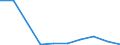 KN 44209019 /Exporte /Einheit = Preise (Euro/Bes. Maßeinheiten) /Partnerland: Italien /Meldeland: Eur27 /44209019:Hoelzer mit Einlegearbeit 'intarsien od. Marketerie' (Ausg. aus Okoume, Obeche, Sapelli, Sipo, Acajou D'afrique, Makore, Iroko, Tiama, Mansonia, Ilomba, Dibetou, Limba, Azobe, Dark red Meranti, Light red Mer., Meranti Bakau, White Lauan, White Meranti, White Seraya, Yellow Meranti, Alan, Keruing, Ramin, Kapur, Teak, Jongkong, Merbau, Jelutong, Kempas, Baboen, Mahagoni, Imbuia, Balsa, Rio-pallisander u. Rosenholz)