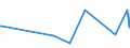 KN 44209091 /Exporte /Einheit = Preise (Euro/Tonne) /Partnerland: Montenegro /Meldeland: Eur27_2020 /44209091:Kästchen, Etuis und Kästen für Schmuck, Schneidwaren, Gabeln und Löffel und ähnl. Waren Sowie Innenausstattungsgegenstände aus Okoumé, Obeche, Sapelli, Sipo, Acajou D'afrique, Makoré, Iroko, Tiama, Mansonia, Ilomba, Dibétou, Limba, Azobé, Dark red Meranti, Light red Meranti, Meranti Bakau, White Lauan, White Meranti, White Seraya, Yellow Meranti, Alan, Keruing, Ramin, Kapur, Teak, Jongkong, Merbau, Jelutong, Kempas, Virola, Mahogany (Swietenia Spp.), Imbuia, Balsa, Palissandre de Rio, Palissandre de Para und Palissandre de Rose