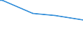 KN 44209091 /Exporte /Einheit = Preise (Euro/Tonne) /Partnerland: Seychellen /Meldeland: Eur27_2020 /44209091:Kästchen, Etuis und Kästen für Schmuck, Schneidwaren, Gabeln und Löffel und ähnl. Waren Sowie Innenausstattungsgegenstände aus Okoumé, Obeche, Sapelli, Sipo, Acajou D'afrique, Makoré, Iroko, Tiama, Mansonia, Ilomba, Dibétou, Limba, Azobé, Dark red Meranti, Light red Meranti, Meranti Bakau, White Lauan, White Meranti, White Seraya, Yellow Meranti, Alan, Keruing, Ramin, Kapur, Teak, Jongkong, Merbau, Jelutong, Kempas, Virola, Mahogany (Swietenia Spp.), Imbuia, Balsa, Palissandre de Rio, Palissandre de Para und Palissandre de Rose