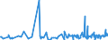 CN 44209099 /Exports /Unit = Prices (Euro/ton) /Partner: Gabon /Reporter: Eur27_2020 /44209099:Caskets and Cases for Jewellery or Cutlery, and Similar Articles and Articles of Furniture (Excl. OkoumÃ©, Obeche, Sapelli, Sipo, Acajou D'afrique, MakorÃ©, Iroko, Tiama, Mansonia, Ilomba, DibÃ©tou, Limba, AzobÃ©, Dark red Meranti, Light red Meranti, Meranti Bakau, White Lauan, White Meranti, White Seraya, Yellow Meranti, Alan, Keruing, Ramin, Kapur, Teak, Jongkong, Merbau, Jelutong, Kempas, Virola, Mahogany `swietenia Spp.`, Imbuia, Balsa, Palissandre de Rio, Palissandre de Para and Palissandre de Rose; Statuettes and Other Ornaments, Wood Marquetry and Inlaid Wood, Articles of Furniture, Lamps and Lighting Fittings and Parts Thereof)