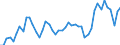 KN 44211000 /Exporte /Einheit = Preise (Euro/Bes. Maßeinheiten) /Partnerland: Deutschland /Meldeland: Eur27_2020 /44211000:KleiderbÃ¼gel aus Holz