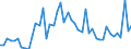 KN 44211000 /Exporte /Einheit = Preise (Euro/Bes. Maßeinheiten) /Partnerland: Griechenland /Meldeland: Eur27_2020 /44211000:KleiderbÃ¼gel aus Holz