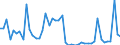 KN 44211000 /Exporte /Einheit = Preise (Euro/Bes. Maßeinheiten) /Partnerland: Finnland /Meldeland: Eur27_2020 /44211000:KleiderbÃ¼gel aus Holz